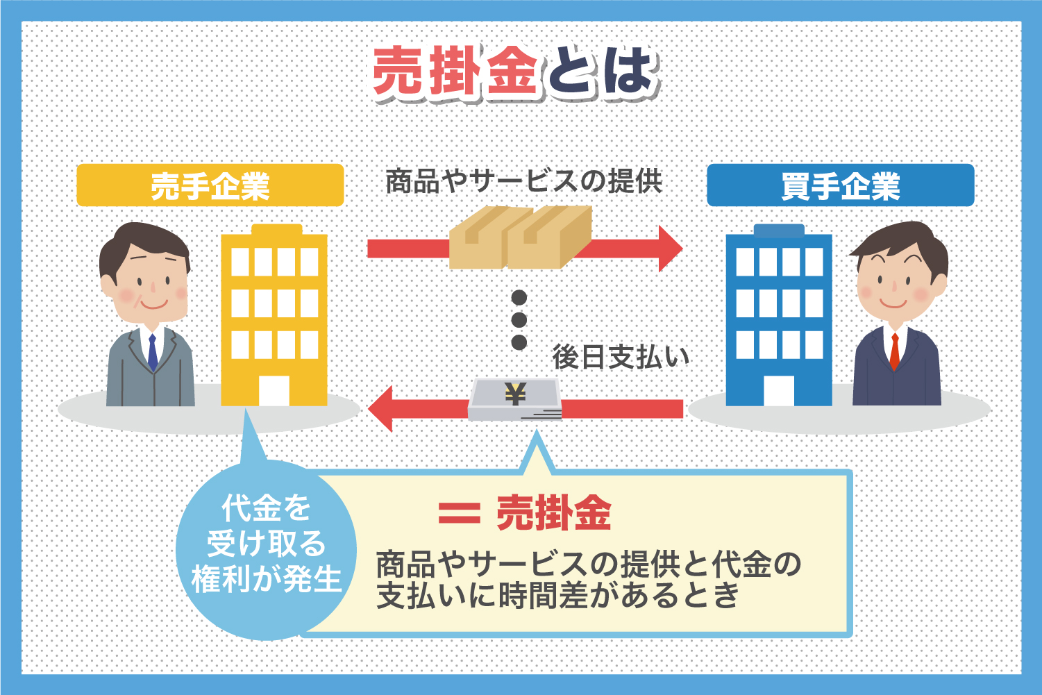 売掛金とは？意味や仕訳方法、メリット・デメリットを解説 | 即日資金調達のファクタリング会社 Mentor Capital