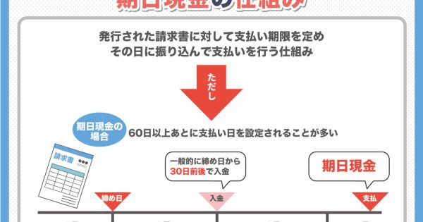 期日現金とは？仕組みやメリット、デメリットを解説 | 即日資金調達のファクタリング会社 Mentor Capital